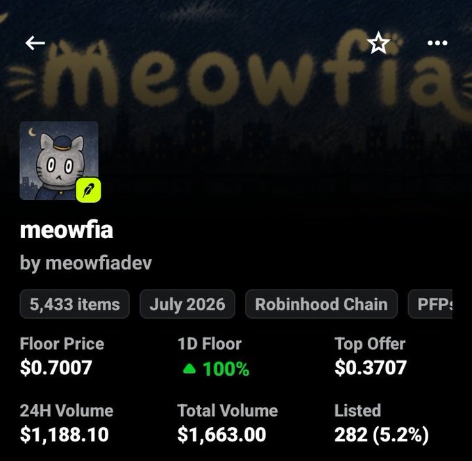 The image shows an OpenSea collection page for the "meowfia" NFT collection by meowfiadev, featuring 5,433 items on the Robinhood Chain with a floor price of $0.7007. The post highlights the appeal of this cat-themed NFT project, linking to its OpenSea page where potential buyers can explore the collection.