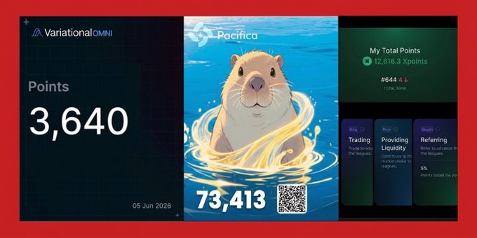 Three promotional cards displayed on a red background: Variational OMNI with "3,640 Points" (05 Jun 2026), Pacifica featuring an otter illustration with "73,413" and a QR code, and a dashboard showing "My Total Points 12,616.3 Xpoints" with sections for Trading, Providing Liquidity, and Referring.