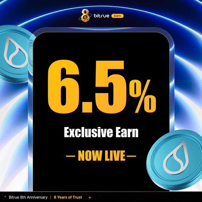 A promotional graphic by Bitrue announces the launch of an exclusive SUI staking pool offering a 6.5% APY, marked "NOW LIVE." The image features the Bitrue 8th Anniversary logo at the top and celebratory teal SUI coin graphics, aligning with the post's call to action to earn flexible high-yield rewards on SUI holdings.