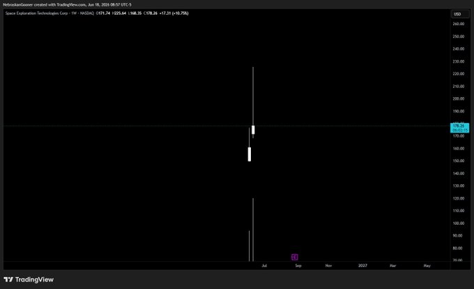 The image shows a screen displaying two lines drawn with white ink, crossing each other in the middle. The text next to this image indicates that there is a "nasty weekly candle" at 9:00 AM which ends at 10:30 PM on Friday night. A price chart is also displayed, indicating current stock market trends for this period.