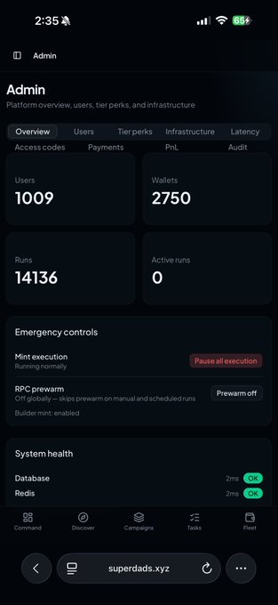 A mobile dashboard for 'Admin' on superdads.xyz showing platform metrics: 1009 Users, 2750 Wallets, 14136 Runs, and emergency controls for mint execution and RPC prewarm.