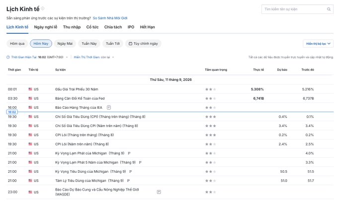 A Vietnamese-language economic calendar titled 'Lịch Kinh tế' lists US economic events including CPI, Unemployment Claims, and Michigan Consumer Sentiment for Thursday, September 11, 2026.