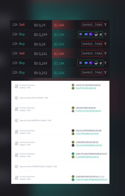 A screenshot showing cryptocurrency buy/sell orders around $0.252-$0.299 for token '0x44c0...74dd' with USDC trading pairs, followed by blockchain transaction logs displaying contract interactions and token approvals.