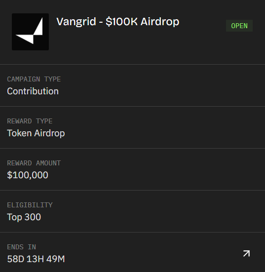A campaign page for 'Vangrid - $100K Airdrop' showing it's an open Contribution campaign offering a $100,000 Token Airdrop reward to the top 300 contributors, with 58 days remaining.