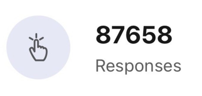 A Google Forms-style response counter displaying '87658 Responses' next to a click icon, indicating a survey or form with nearly 88,000 submissions.