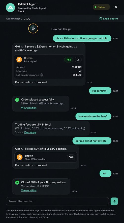 A chat interface with KAIRO Agent (Powered by Circle Agent Stack) shows a conversation where a user places a $20 leveraged trade betting on Bitcoin's price going up, with the order confirmed and 50% of the position later closed for 12.4 USDC.