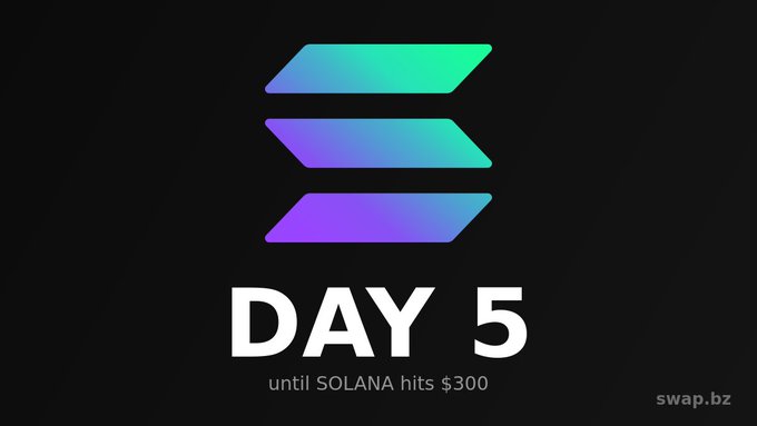 A black graphic with the Solana logo in teal and purple gradients, featuring the text 'DAY 5 until SOLANA hits $300' with 'swap.bz' in the corner.