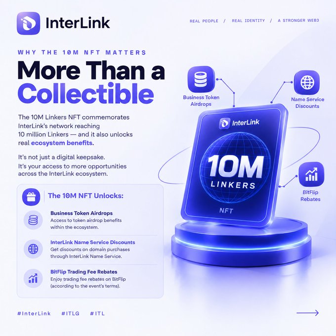 A promotional graphic for 'InterLink' titled 'Why the 10M NFT Matters: More Than a Collectible,' detailing benefits like Business Token Airdrops, InterLink Name Service Discounts, and BitFlip Rebates, with the hashtags #InterLink, #ITLG, and #ITL.