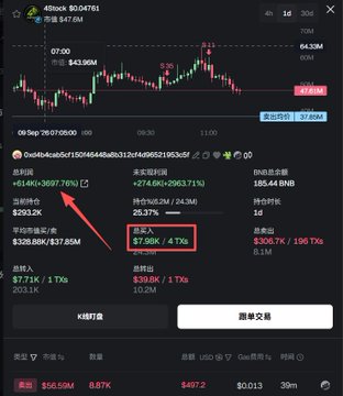 A trading interface for the cryptocurrency 48Sock (ticker: 004761) showing a candlestick chart and trading data, with a red arrow highlighting '下单价格 +0.00K / + TXs' in the buy section.
