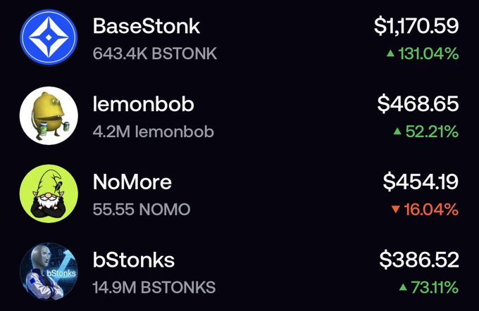A cryptocurrency price tracker showing four tokens: BaseStonk at $1,170.59 (▲131.04%), lemonbob at $468.65 (▲52.21%), NoMore at $454.19 (▼16.04%), and bStonks at $386.52 (▲73.11%).