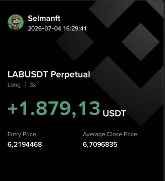 A trading notification from Selmanft dated July 4, 2026, showing a profitable LABUSDT perpetual long position with a 3x leverage that generated a +1,879.13 USDT gain, entered at 6.2194468 and closed at an average of 6.7096835. The image directly illustrates the post's claim of a successful trade, where the user went long on $LAB at $6.2 and closed at $6.7, though the actual profit shown reflects a significantly higher gain than the stated 2x due to the leverage used.