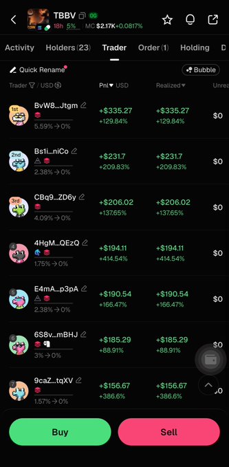 A mobile app screenshot showing a token named TBBV with a market cap of $2.17K, displaying a leaderboard of traders with their PnL and realized profits, with green 'Buy' and pink 'Sell' buttons at the bottom.