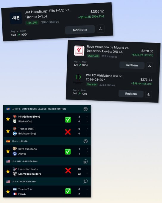 A screenshot of a sports betting trading platform showing matched prediction orders for tennis (Tirante vs Fils) and soccer (Rayo Vallecano vs Alaves, Will FC Midtjylland win), along with a list of settled results marked with green checkmarks and red X's.