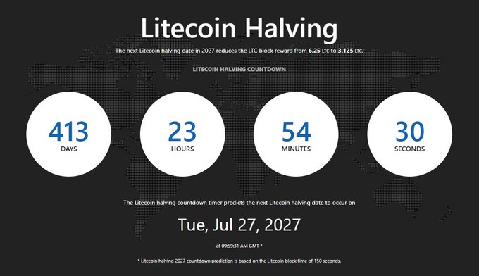 The image shows a screenshot of a website with several dates, including the date "July 27, 2007", which features a list of cryptocurrency events related to Litecoin halving. The main focus of this event appears to be "LiteCoin Halving" and its connection to Bitcoin. Another significant event is happening on July 26th, where "Litecoin mining will be free for all miners". This event has the potential to disrupt the traditional mining process and create substantial value within the cryptocurrency market. The website also mentions a few other related events that might occur in the following days or months.