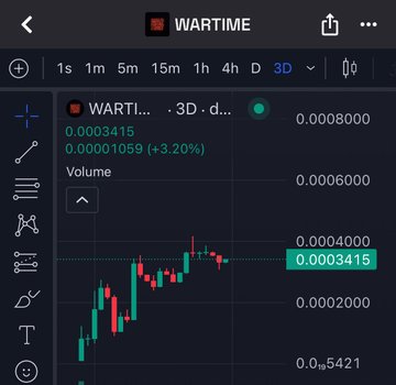 A mobile trading app screenshot showing the WARTIME token chart on a 3D timeframe, with the current price at 0.0003415 and a +3.20% gain.