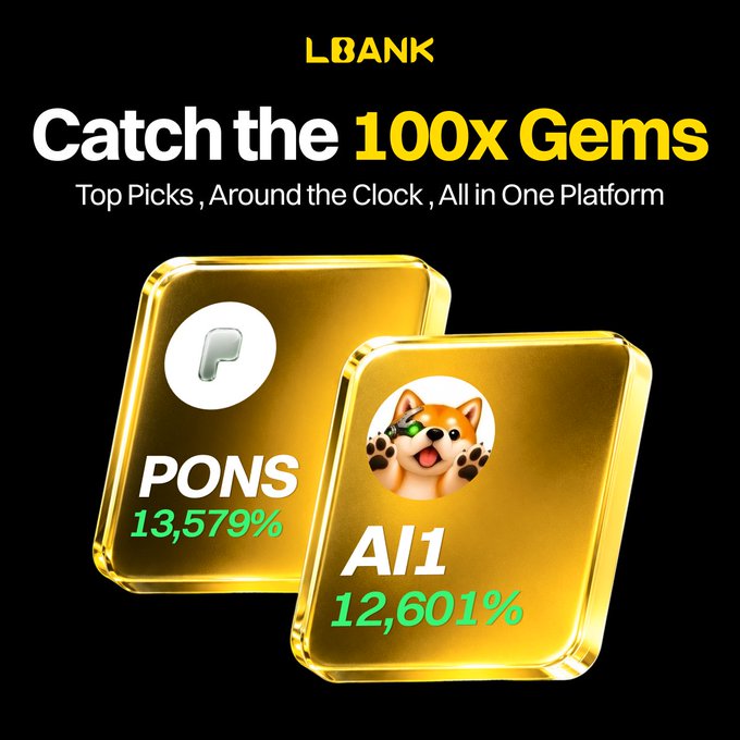 The image is a promotional graphic from LBank featuring two gold card-style displays showcasing top-performing tokens: $PONS with a gain of 13,579% and $AI1 with a gain of 12,601%, under the bold headline "Catch the 100x Gems." The accompanying post highlights these as 2026's first major breakout coins, tying directly to the image's showcase of both tokens as standout performers available on the LBank platform.
