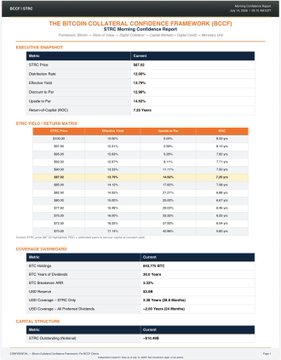 The image is a "Morning Confidence Report" dashboard for $STRC featuring a "Bitcoin Collateral Confidence Framework (BCCF)" that displays key metrics including a BTC price of $97.92, 12.90% dividends rate, 14.92% effective yield, and 12.98% discount to par, along with detailed BTC/SELL return matrices, collateral asset breakdowns (BTC 56.57%, 2.25% Hard Cash, 3.29% Bitcoin, etc.), and a -$10.4B outstanding proceeds figure.
