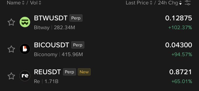 The image depicts a computer screen displaying various price points of Bitcoins at different times throughout the day. Among the data displayed are the names of three cryptocurrency tokens, two from different exchanges with vastly different prices - BicoDT and BitwUSDT for example. The numbers shown show how much each token has gained or lost in value over time. In addition to this numerical information provided by the screen, there is a caption that reads "From what we've seen over the past few days, tokens that are on the top gainers list often end up on the top losers list the next day." The image's focus seems to be on tracking the performance of these digital coins.