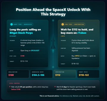 Infographic titled 'Position Ahead the SpaceX Unlock With This Strategy' detailing long and short positions on BITGET for Biget Stock Perp with target prices around $100, $104.5–106, $112, and $118–122.