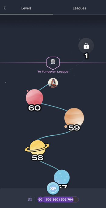 A mobile app screenshot showing a 'Levels' progression map with planets numbered 57-60, indicating progress 'To Tungsten League' with 503,360/503,764 XP earned.
