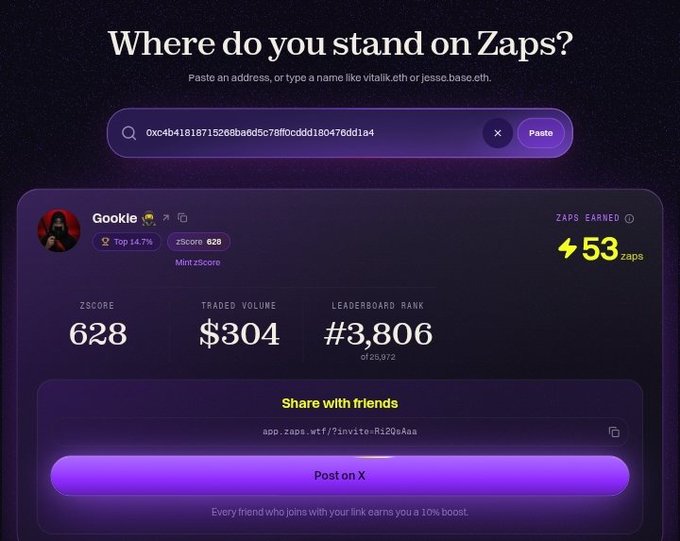 A screenshot of the Zaps platform showing 'Where do you stand on Zaps?' with user 'Gookie' having a zScore of 628, $304 traded volume, ranked #3,806, and 53 zaps earned.