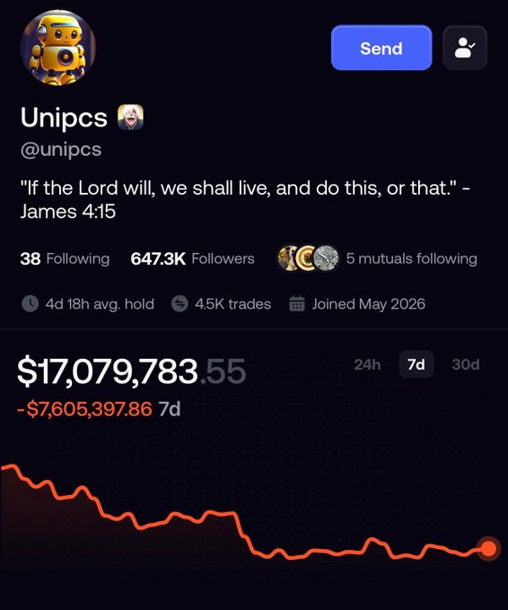 A screenshot of crypto trader "Unipcs" (@unipcs) profile shows a portfolio value of $17,079,783.55 with a 7-day loss of -$7,605,397.86, highlighting the trader's struggle to take profits despite massive gains, as referenced in the accompanying post questioning whether they've become "a prisoner of your own position."