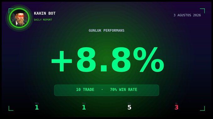 The image displays a "KAHIN BOT DAILY REPORT" dated "3 AGUSTOS 2026," highlighting a "+8.8%" daily performance with "10 TRADE" and "70% WIN RATE." It aligns with the post's claim that the meme trading bot is producing consistent gains in a slightly positive market, showing a breakdown of its daily trade outcomes along the bottom.