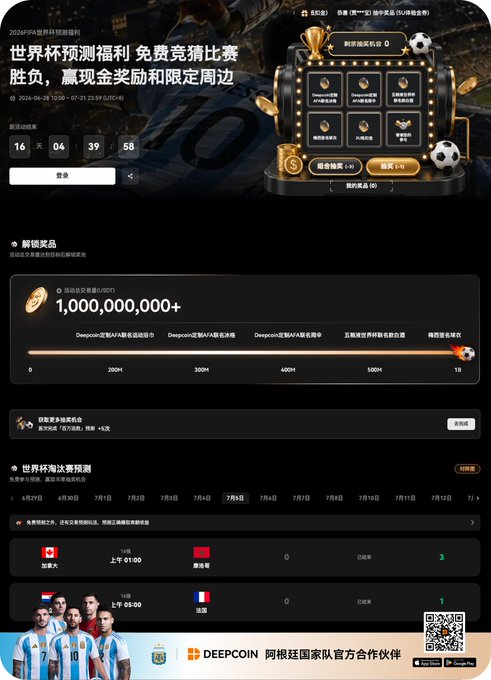 The image shows a promotional webpage for the 2024 FIFA World Cup, featuring the Argentina national team (with players like Messi visible at the bottom), a prediction competition offering 1,000,000,000+ coins, and match results showing Canada's 0-3 loss to Argentina on July 9th at 8:00 AM.

This relates to the post about Argentina winning, as the image displays Deepcoin's World Cup prediction contest and Argentina's official partnership, tying into the poster's discussion of betting on matches and staying up late to watch the game.