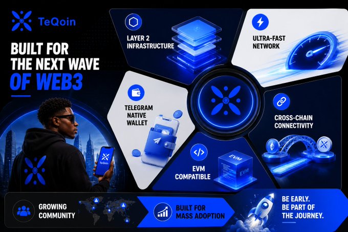 A promotional graphic for TeQoin cryptocurrency highlighting features like Layer 2 Infrastructure, Ultra-Fast Network, Telegram Native Wallet, EVM Compatible, and Cross-Chain Connectivity.