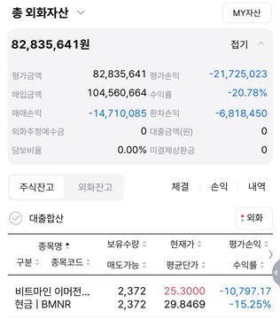 The image shows a Korean stock trading account summary from "MY자산" displaying 82,835,641원 in total assets, with a -20.78% return and -21,725,023원 in evaluation profit/loss. The holdings list shows "비트마인 이머... 컨솔" (BitMine Immersion/Consol, BMNR) at 2,372 shares with a 25.30% current price increase and a 29.8469 average price, reflecting the poster's recently mentioned entry into the 20% range on BitMine stock.