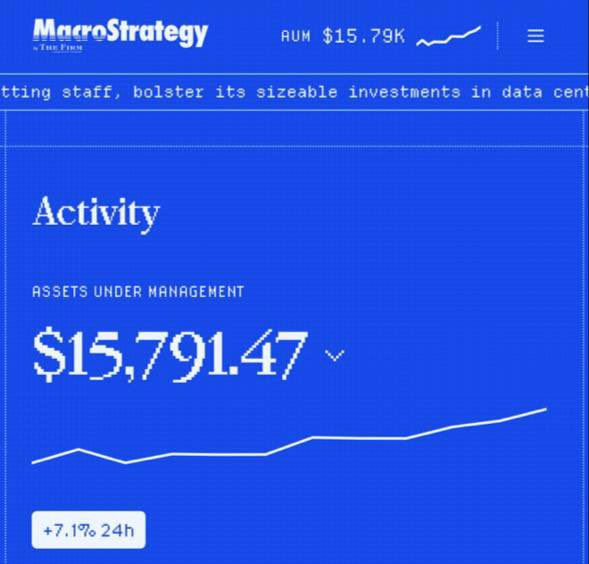 A blue financial dashboard for 'MacroStrategy' showing assets under management at $15,791.47 with a +7.1% 24h change.