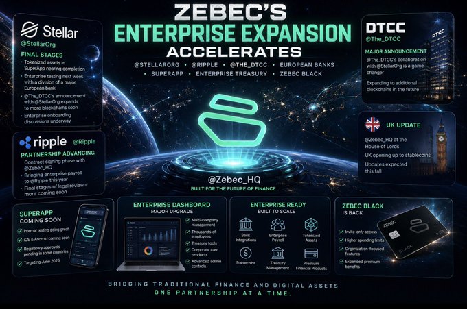 The image shows an infographic promotingZEBEC's Enterprise Expansion Accelerates. The infographic provides details about this expansion, including the number of European banks participating, their interest rates, and other key information. The main focus of the infographic is the ZEBEC logo, which symbolizes the partnership between the company and these banks. There are also various text elements within the infographic that provide more specific information or context related to the Enterprise Expansion Accelerates service offered by ZEBEC.