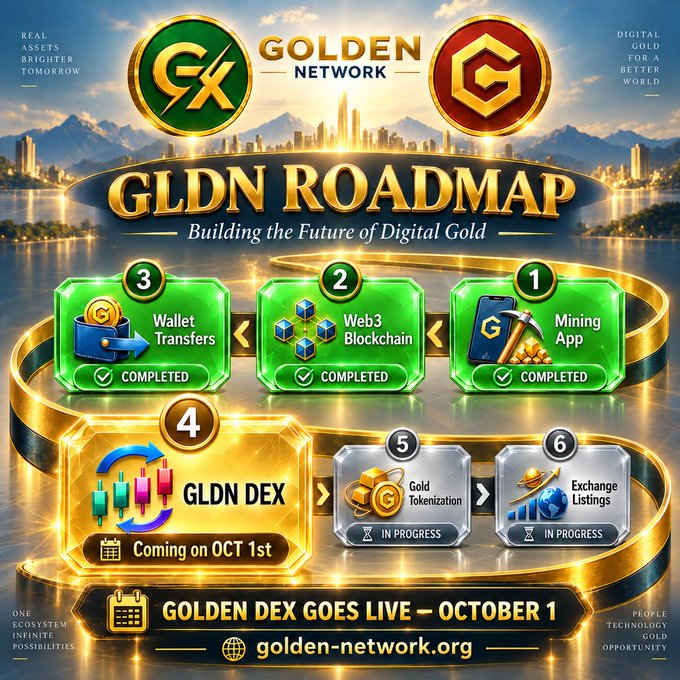 A promotional roadmap infographic for Golden Network (GLDN) titled "Building the Future of Digital Gold," highlighting six milestones: Mining App, Web3 Blockchain, and Wallet Transfers marked as Completed, GLDN DEX launching October 1st, and Gold Tokenization and Exchange Listings marked as In Progress, with the tagline "Golden DEX Goes Live — October 1."