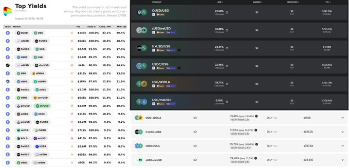 A cryptocurrency yield comparison website showing 'Top Yields' for stablecoins like CUSD, sUSD, and frxUSD paired with USDC and DAI, with APR rates displayed.