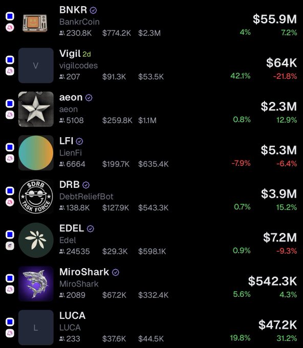 The image shows a list of cryptocurrency names, including "AEON", "LUCA", and "MARIO-SHARK" along with their respective values. The post suggests that there are various cryptocurrencies available for trading or investing, such as Bitcoin, Ripple, and Litecoin. The post also mentions the importance of understanding the market trends and making informed decisions when it comes to cryptocurrency investments.