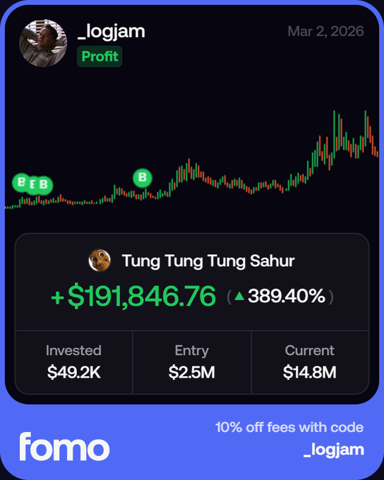 A screenshot from the Fomo app shows user "_logjam" sharing a profit of +$191,846.76 (▲389.40%) on "Tung Tung Tung Sahur" (TripleT), having grown $49.2K invested into $14.8M from a $2.5M entry, illustrating the post's claim of holding TripleT through what they believe is the early innings of a major memecoin rally.