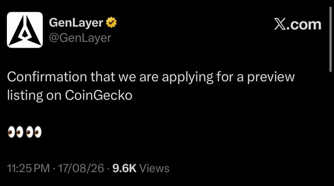 The image shows a tweet from the verified GenLayer (@GenLayer) account confirming that they are applying for a preview listing on CoinGecko, posted at 11:25 PM on 17/08/26 with 9.6K views. The tweet supports the post's message by providing the official announcement from GenLayer about their CoinGecko preview listing application, serving as the source confirmation for the news.