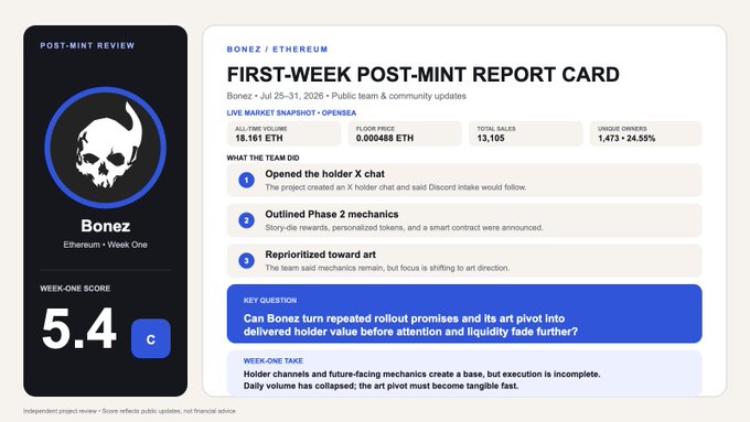 Post-mint review report card for the 'Bonez' project on Ethereum, giving it a 'C' grade (5.4) with metrics including 18.161 ETH all-time volume and 13,105 total sales.