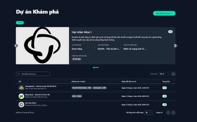 The image shows a website called "NucleusCodes" that has a list of hot projects, including one named "@NucleusCodes", which is about a project called "@NucleusCodes". The post also mentions a campaign ending in 17 days and offers a reward for users who participate.
