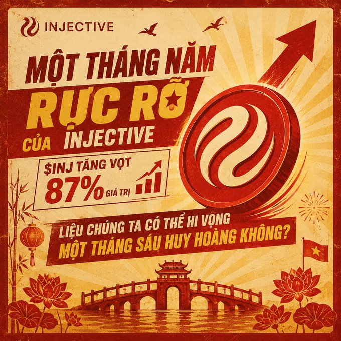 The image features an Asian poster that is predominantly red and yellow with Chinese characters, including an upward-pointing arrow symbolizing prosperity or progress. The poster displays a small, black illustration of an upward-pointing coin, indicating that the May month has been particularly successful for the company. In addition to this, there are some birds present in the poster, adding more detail and color to the image. The main text on the poster reads "Injective has had a brilliant month of May. Value surged +87%. Can we hope for a glorious June? WAGMI!". This suggests that the company is celebrating their achievements in May with an optimistic outlook for future success during the upcoming month of June.