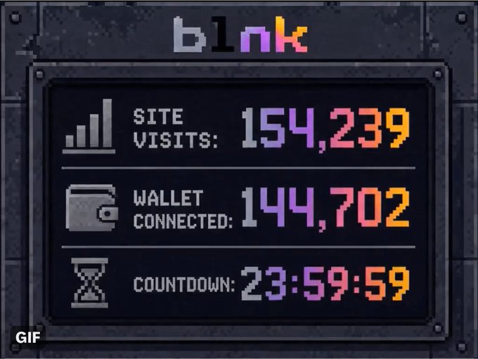 A pixel-art style dashboard for 'blnk' showing 154,239 site visits, 144,702 wallets connected, and a countdown timer at 23:59:59.