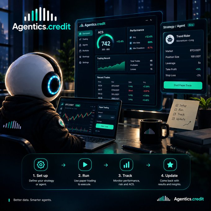 A promotional graphic for 'Agentics.credit' featuring an AI character at a desk with trading dashboards, alongside the four steps '1. Set up', '2. Run', '3. Track', and '4. Update'.