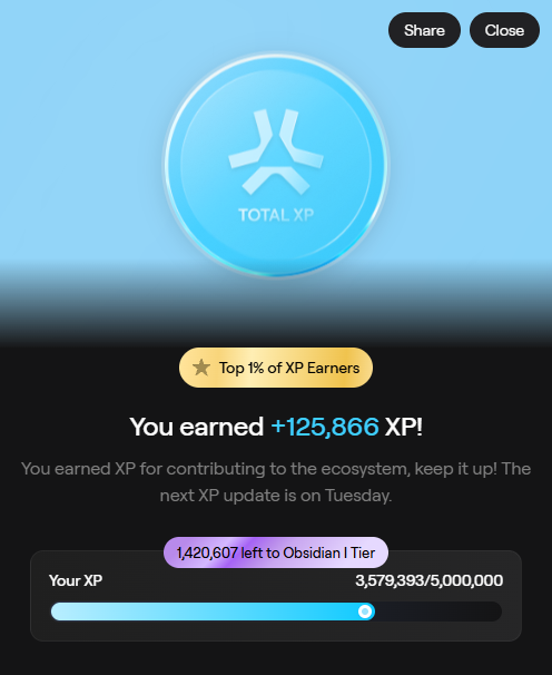 The image displays an XP rewards screen from AbstractChain showing "Total XP" with a badge for "Top 1% of XP Earners" and a notification that "You earned +125,866 XP!" The user has 3,579,393/5,000,000 XP with 1,420,607 left to reach Obsidian I Tier. This visually supports the post's claim of earning 125,866 XP that week, demonstrating the user's impressive standing among the top 1% of XP earners on AbstractChain.