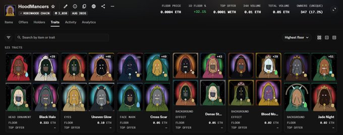 A screenshot of the HoodMancers NFT collection page showing various hooded character traits with floor prices, top offers, and 24-hour volume stats in ETH, displaying 347 owners and 0.0004 ETH floor price.