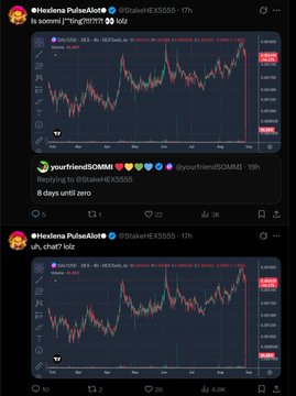 Two X (Twitter) posts from @Hesikera PulseAloTe tagging @StakeEX5555 showing a MANYU/USDT candlestick chart, with one reply from @yourfriend50MMl declaring "8 days until zero" and another comment reading "uh, chat? lolz".