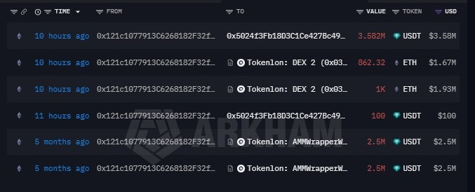 Etherscan blockchain transaction history showing transfers involving addresses '0x121c1077913c6268182f32f...' with transactions denominated in ETH and USDT, including recent 10-hour-old transactions.