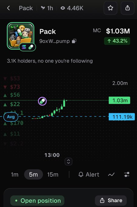 A trading app interface displaying a token called 'Pack' (9oxW...pump) with a market cap of $1.03M, showing a green upward trending price chart.