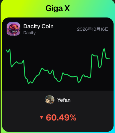 A mobile app screen titled 'Giga X' showing a green line chart for 'Dacity Coin' (Dacity) dated October 16, 2026, with a red downward arrow indicating a -60.49% drop, contributed by user Yefan.