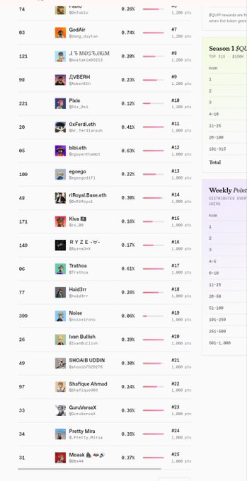 A ranking leaderboard displays usernames and statistics, including names like 'GodAir', 'J'S MCSTRJKIM', 'Pixie', and 'rRoyalBaseleth', with a Season 1 section and Weekly Point distribution rules visible on the right.