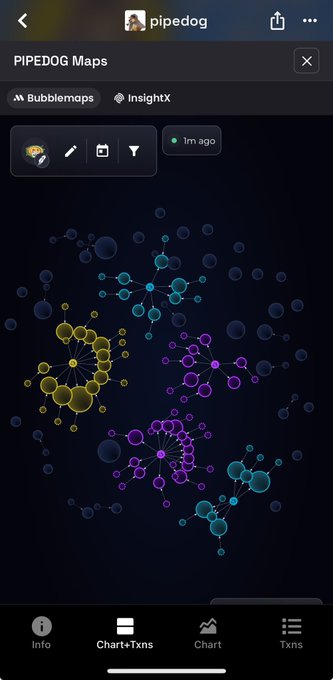 A mobile screenshot of the "PIPEDOG Maps" Bubblemaps visualization showing clustered bubbles in purple, yellow, and teal representing token holder connections for the $pipedog contract address 0x5Cb6F181081301b44905F3ae15419112ecaBd8A6, used to analyze wallet distribution patterns.